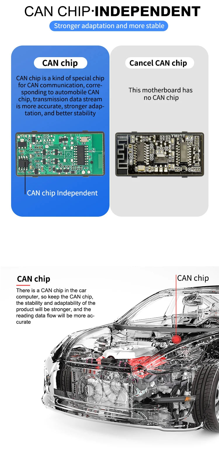 ELM327 Bluetooth Car Diagnostic Scanner – V2.1 OBD2 Tool